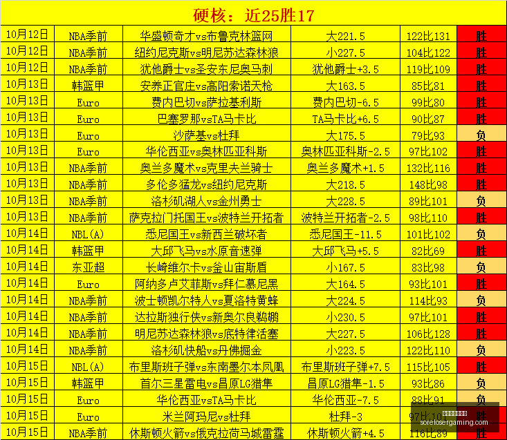 快船今晨敲,定小卡交易,雷登总经理,世界杯投注网站官网,世界杯投注网站App,世界杯投注网站下载,世界杯投注网站登录,世界杯投注网站平台